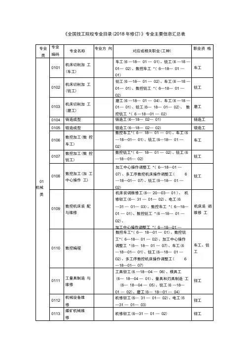 《全国技工院校专业目录(2018年修订)》专业主要信息