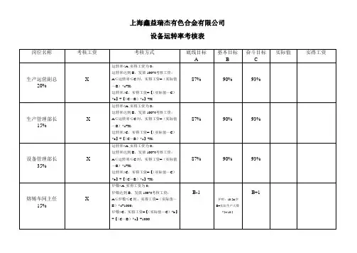 设备运转率考核附表