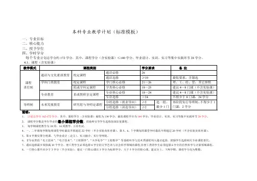 本科专业教学计划(标准模板).doc