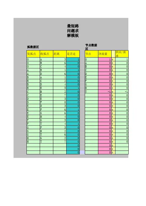 excel最短路问题求解模型