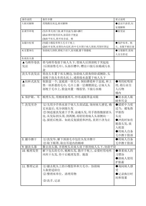 护理操作床上洗发
