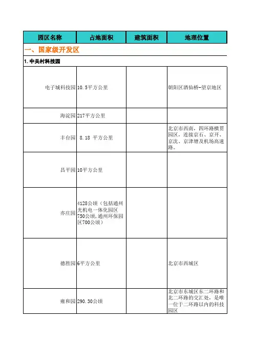 调研表格-工业-北京工业地产统计表