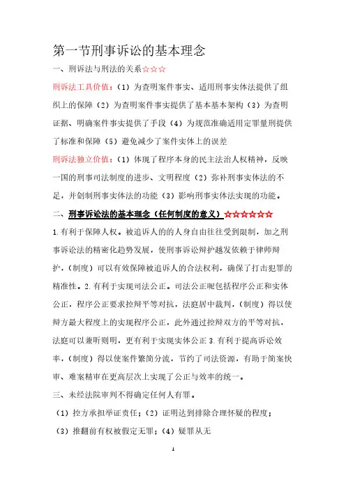 国家司法考试——刑诉法主观题考点(根据老师课本总结)