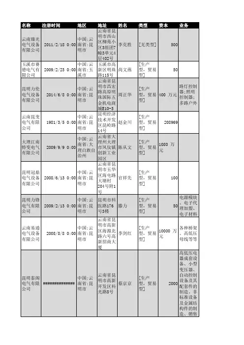 2018年云南省电气设备行业企业名录648家