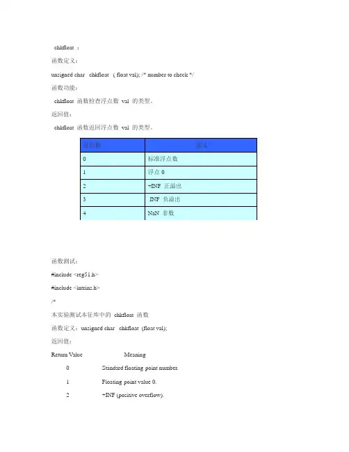 C51库函数详解