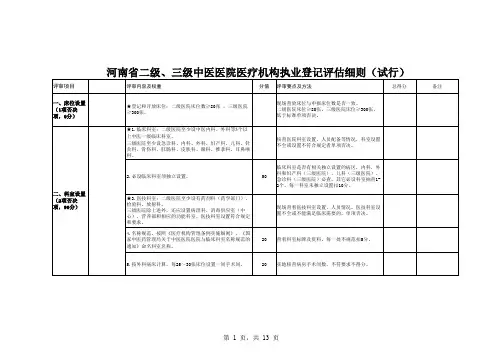 (打印版)河南省二级、三级中医医院执业登记评估细则(打印版)