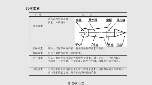 全面形位公差PPT课件