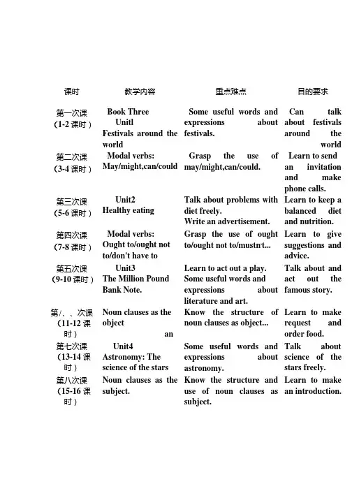 高一 英语 下 必修三四 计划.doc