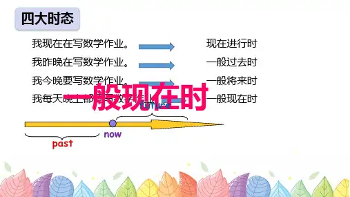 人教PEP版英语六年级下册一般现在时(课件)