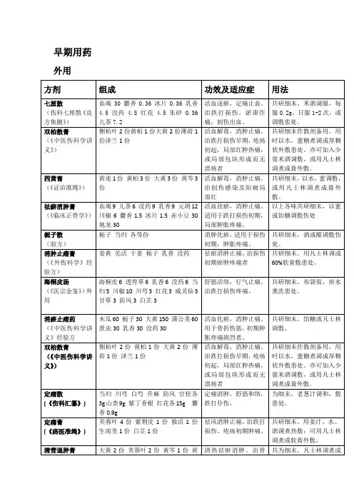 骨科外用方剂