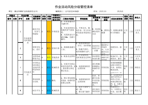 作业活动风险分级管控清单