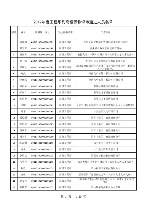 工程系列高级职称评审通过人员名单 带证书编号 