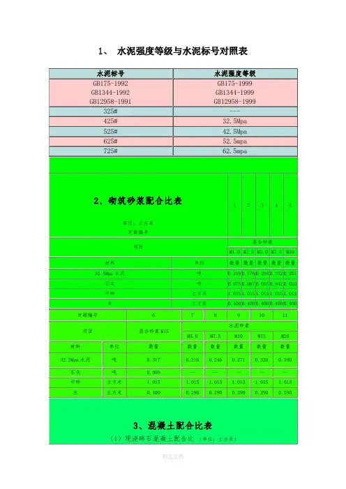 水泥砂浆强度等级与砼标号对照表