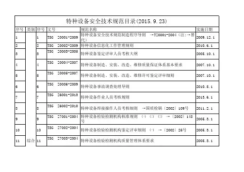 TSG目录2015