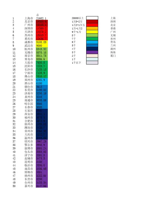 中国2004-2013年城市GDP排行