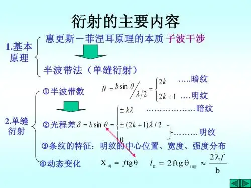 衍射-2