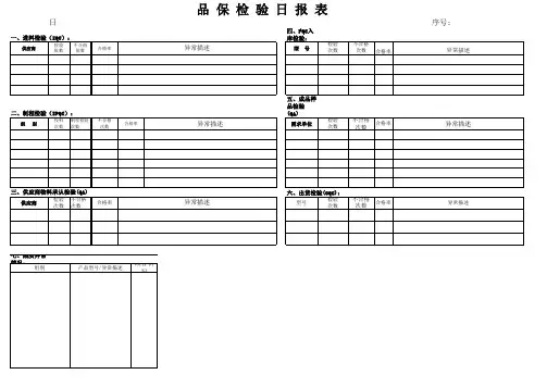 品保检验日报表