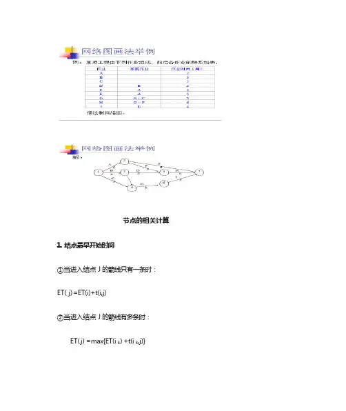 网络计划图例题