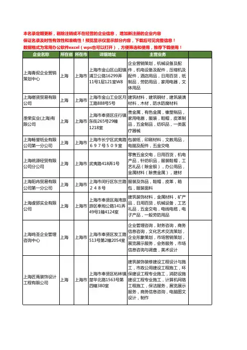 新版上海市金属工艺礼品工商企业公司商家名录名单联系方式大全1481家