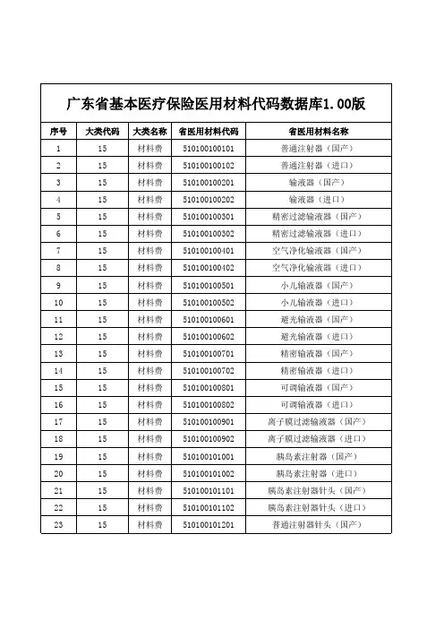 广东省基本医疗保险医用材料代码数据库1.00版(只读)