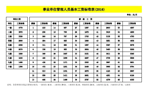 单位管理人员基本工资标准表