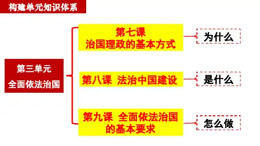 我国法治建设的历程课件高中政治统编版必修三政治与法治