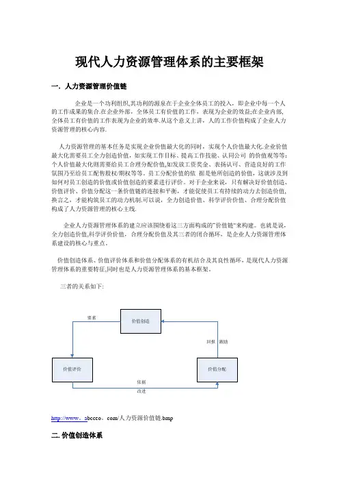 现代人力资源管理体系的主要框架