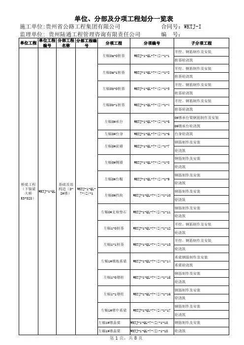 单位、分部、分项的划分台账