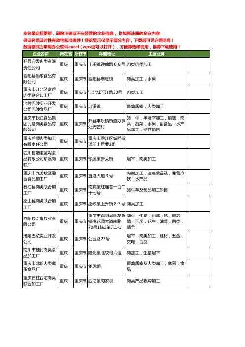 新版重庆市肉类加工工商企业公司商家名录名单联系方式大全54家