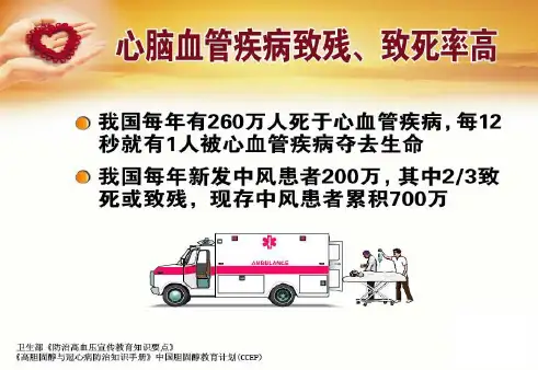 心脑血管类培训课件