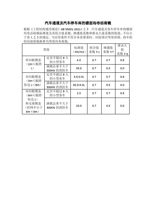 消防车、汽车荷载取值标准