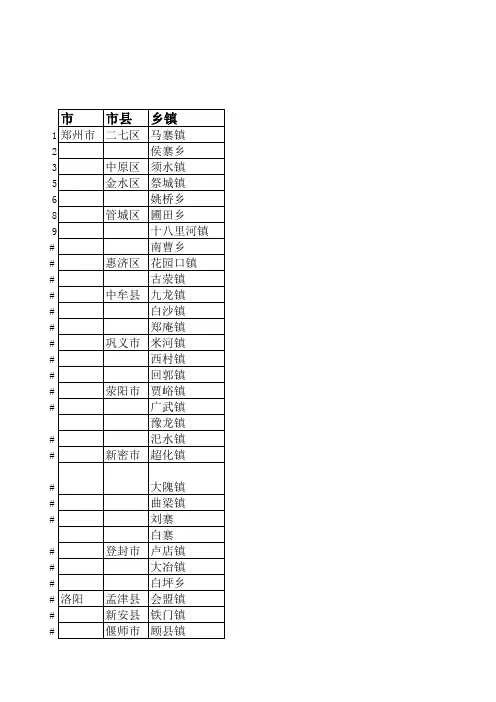 河南重点乡镇