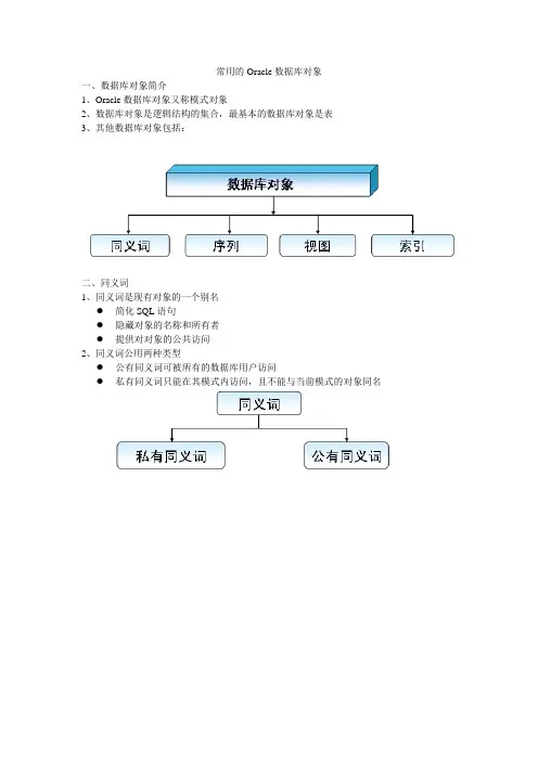 视图-索引-同义词-序列