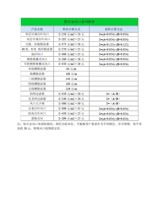 铝合金风口系列单价计算公式