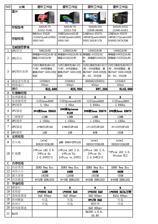 XASUN高端定制塔式、机架、便携、超级图形工作站配置系列技术规格表