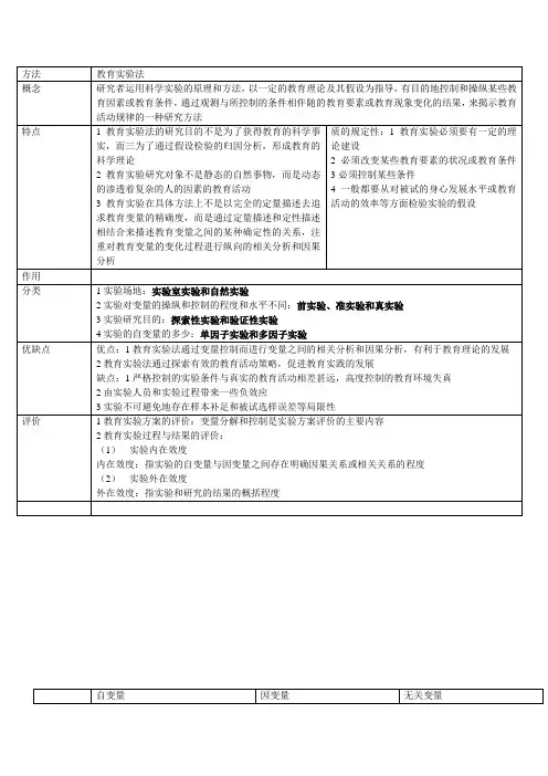 教育实验法