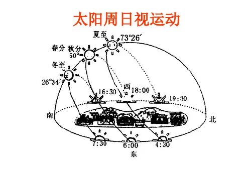 太阳周日视运动专题复习+课件+1