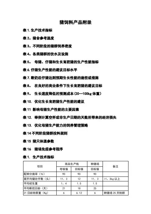 猪的常用数据表格汇总