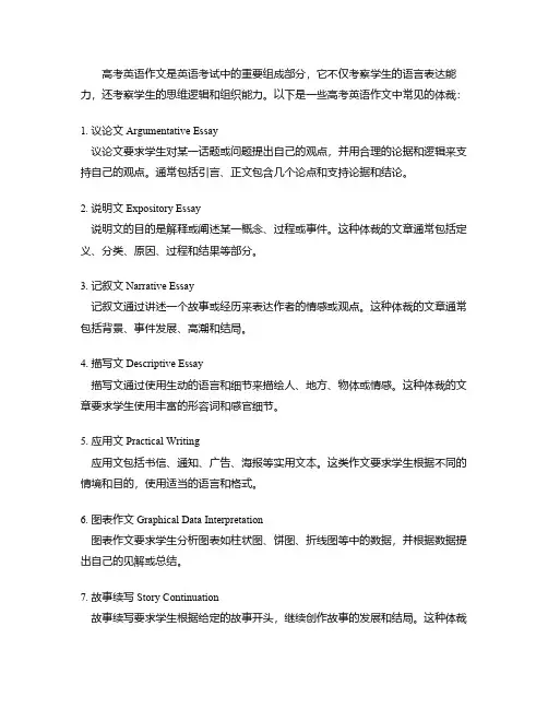 高考英语常考作文体裁