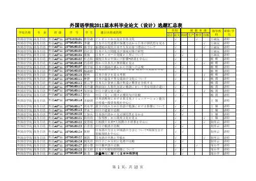 外国语学院2011届本科毕业论文(设计)选题汇总表(实践科)