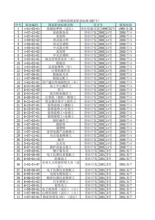 已颁布的国家职业标准887个