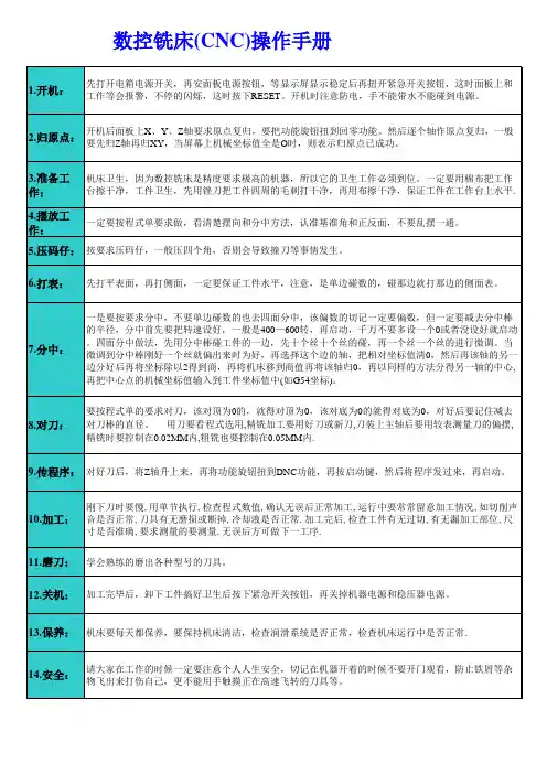 CNC操作