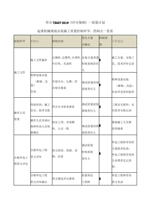 起重机械安装质量计划符合TSG07-2019模板