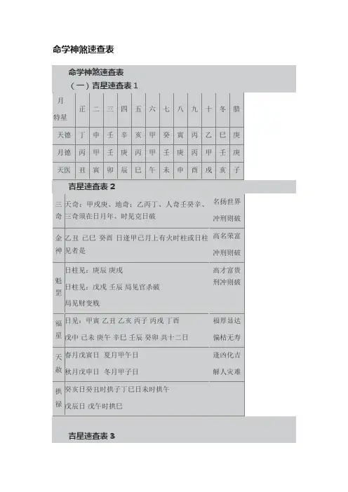 命学神煞速查表