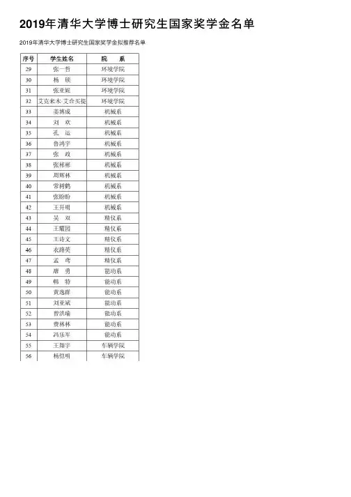 2019年清华大学博士研究生国家奖学金名单