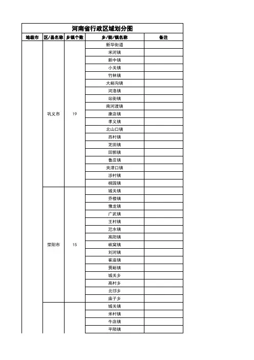 河南省行政区域划分图(从省到乡镇,超值)