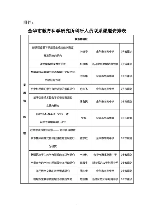 金华教育科学研究所科研人员联系课题安排表