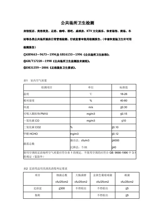 卫生许可证检测项目
