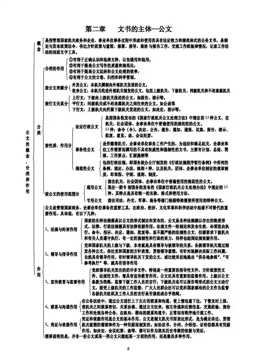 文书与档案基础(第二版)知识归纳 第2章