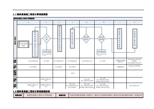 园林景观施工图设计管理流程图